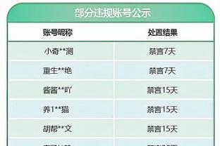 粤媒：扬科维奇将国足战斗力发挥到极致，韦世豪持球能力最稀缺